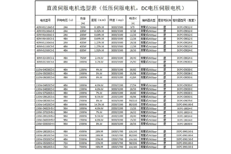 直驅伺服電機 維修，直流伺服電機型號大全